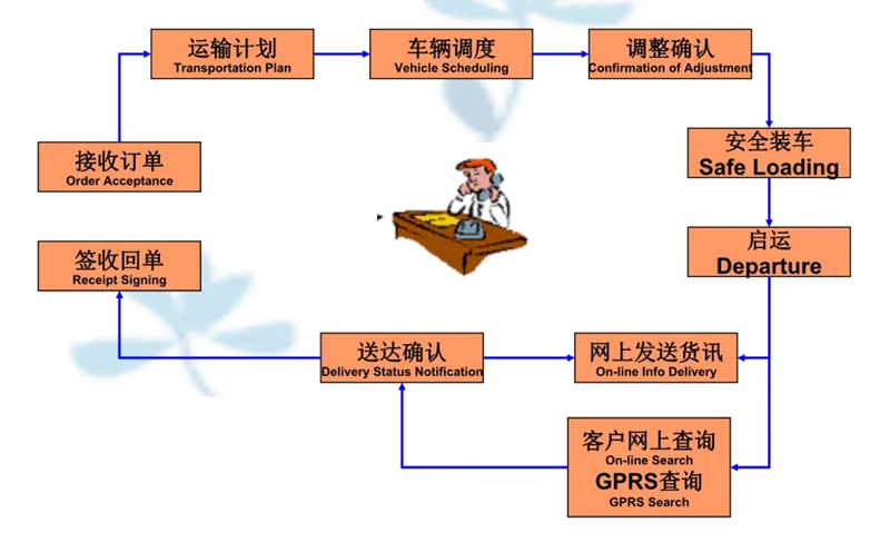 苏州工业园区到拉萨物流专线-苏州工业园区到拉萨货运公司-苏州工业园区到拉萨运输专线